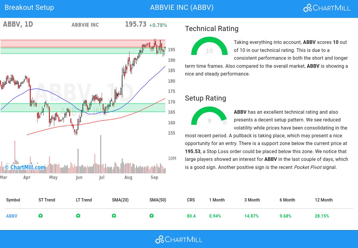 Affordable Growth stocks image