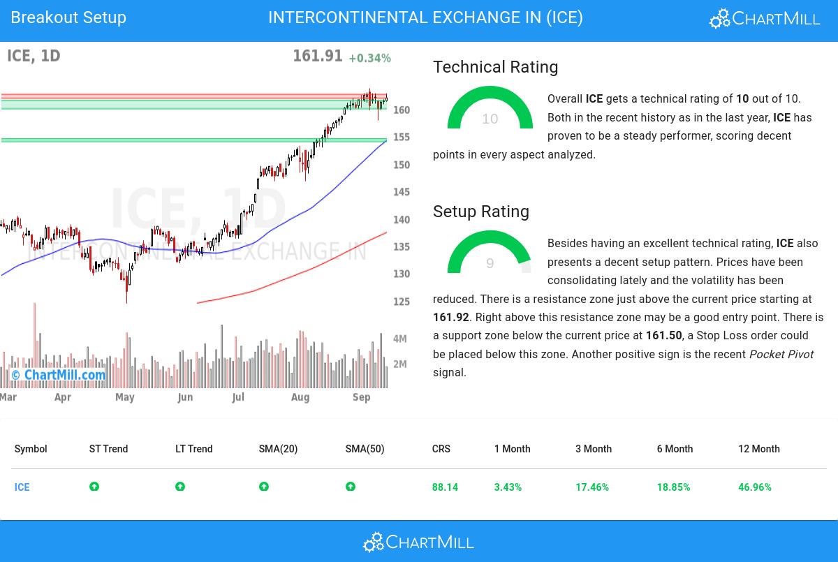 Affordable Growth stocks image