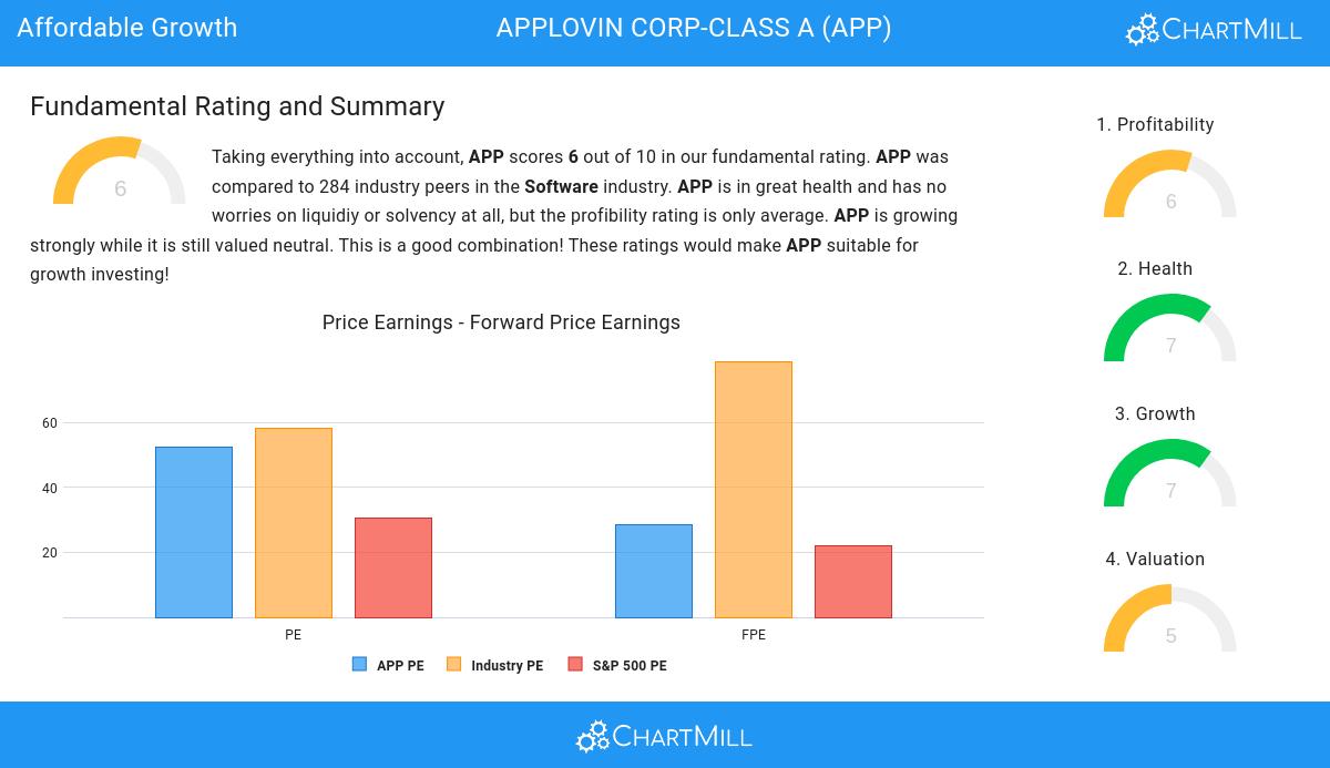 Affordable Growth stocks image