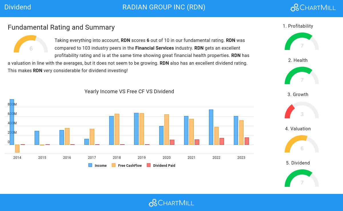 Dividend stocks image