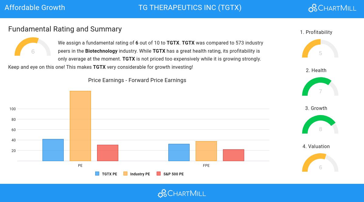 Affordable Growth stocks image