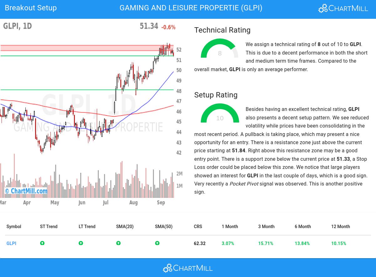 Affordable Growth stocks image