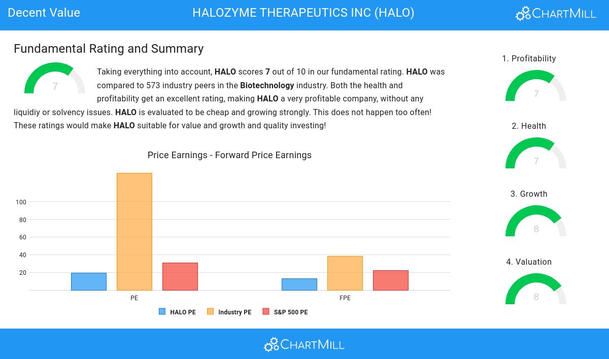 Decent Value stocks image