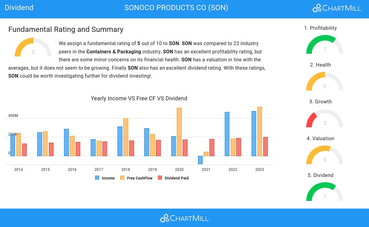 Dividend stocks image