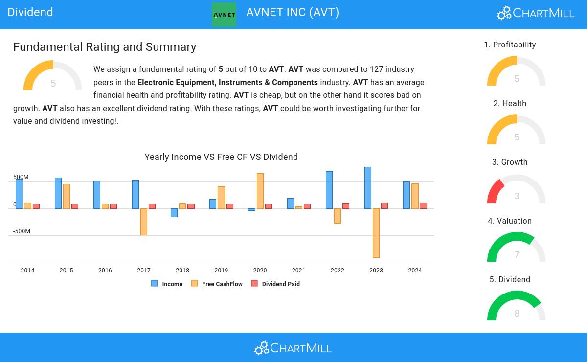 Dividend stocks image