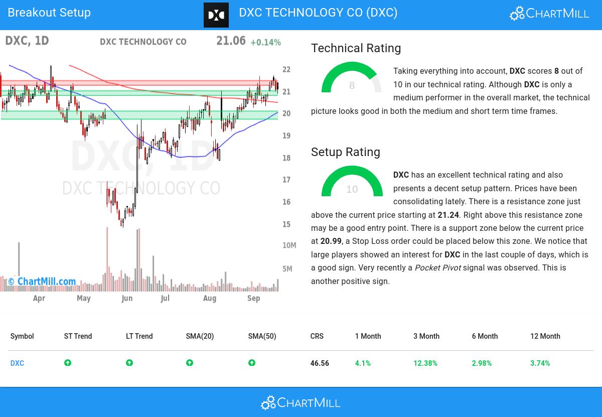 TA Chart stocks image