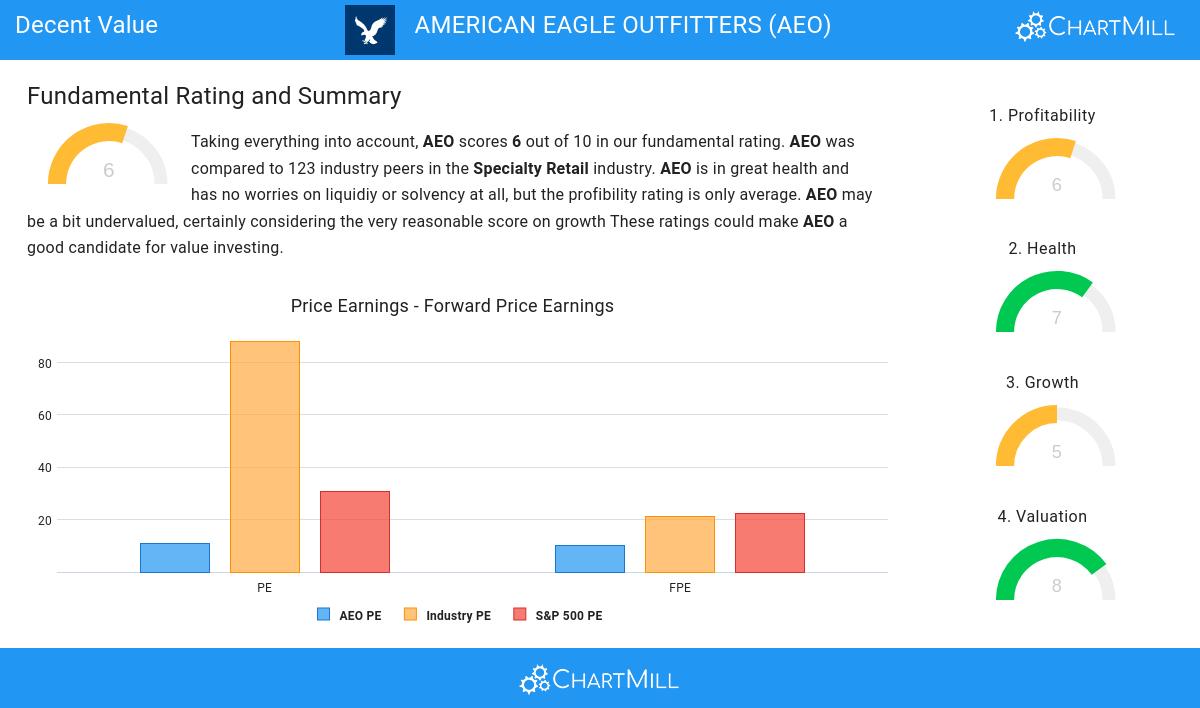 Decent Value stocks image