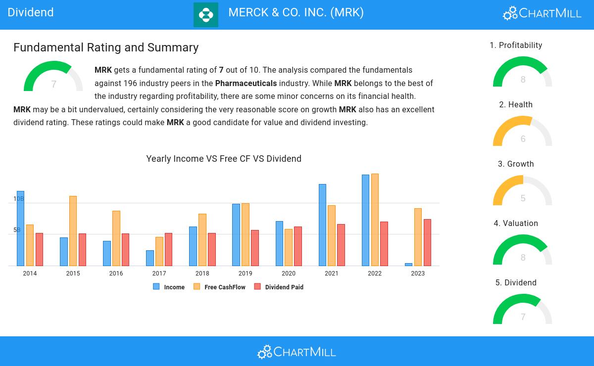 Dividend stocks image