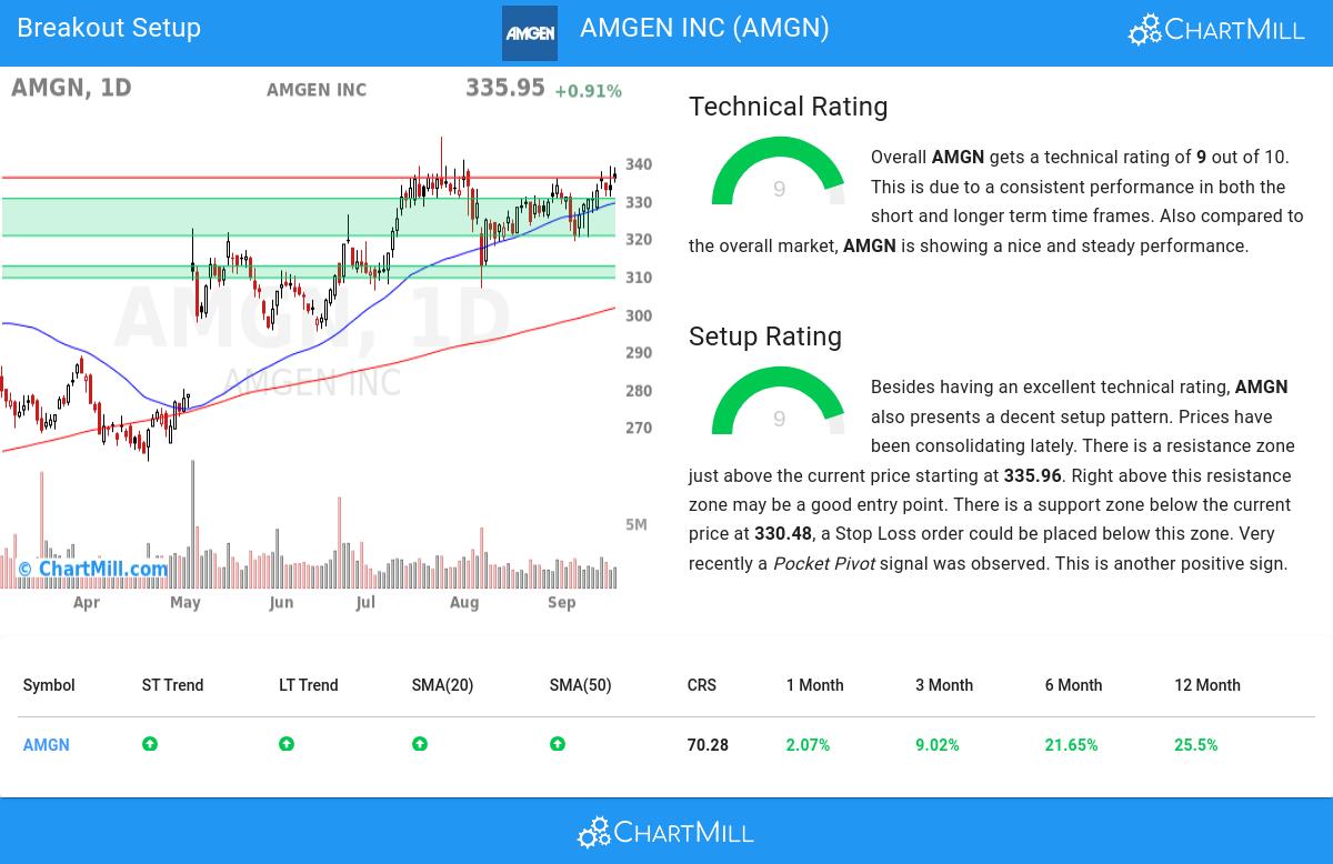 TA Chart stocks image