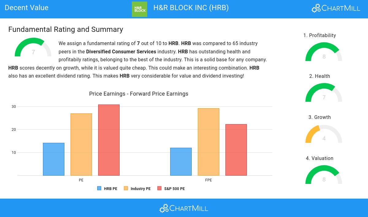 Decent Value stocks image