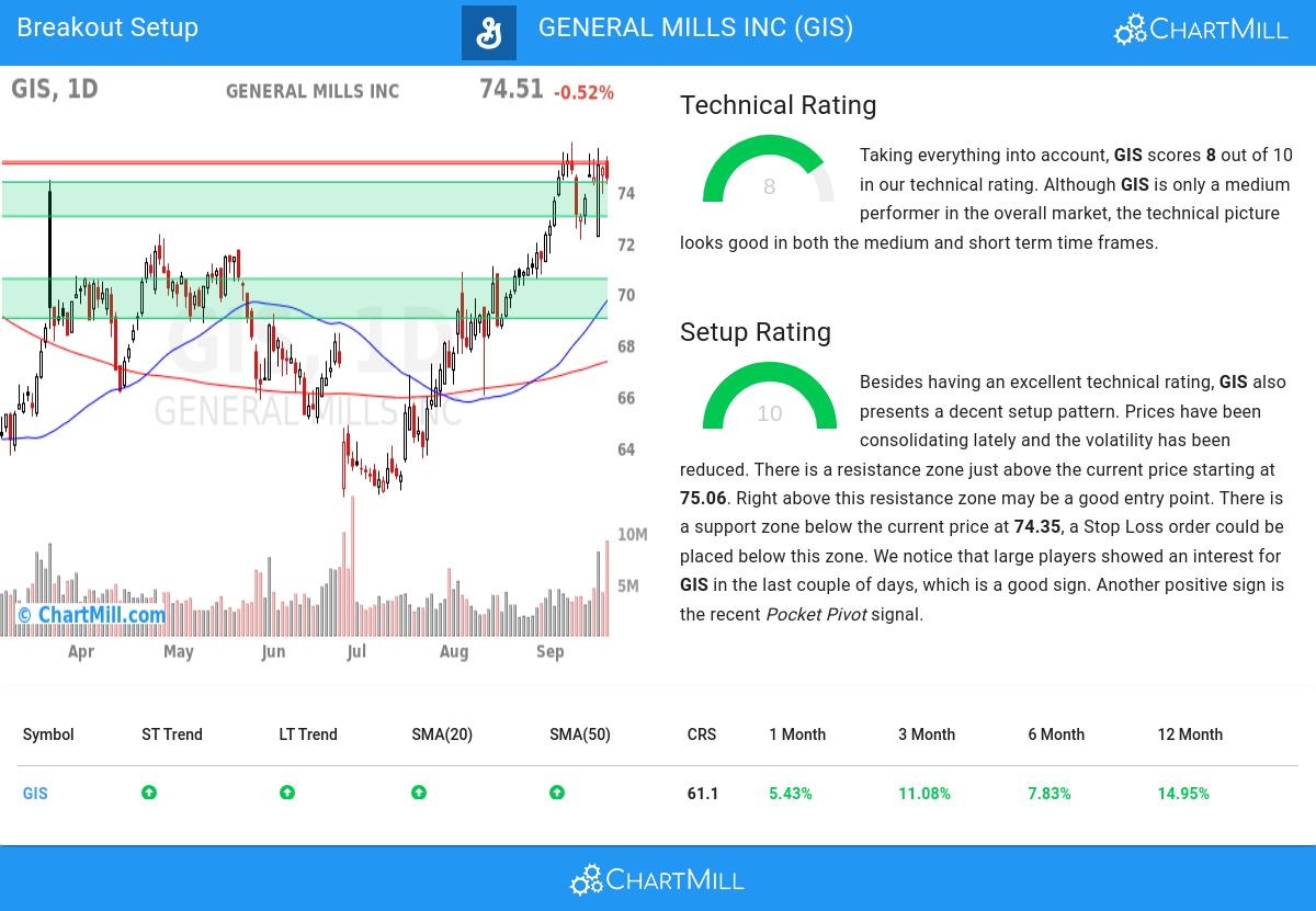 TA Chart stocks image