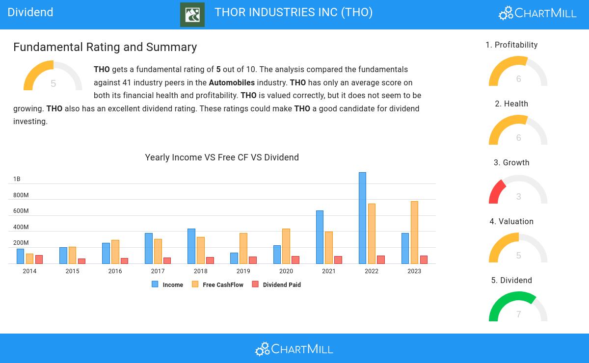 Dividend stocks image