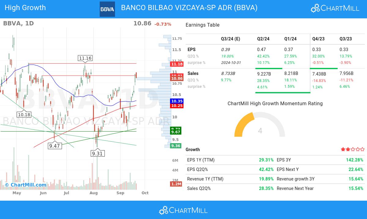 High Growth stocks image