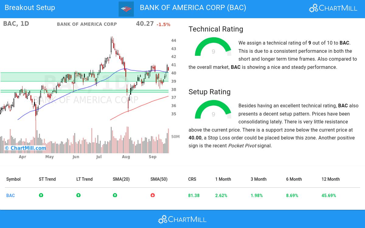 TA Chart stocks image