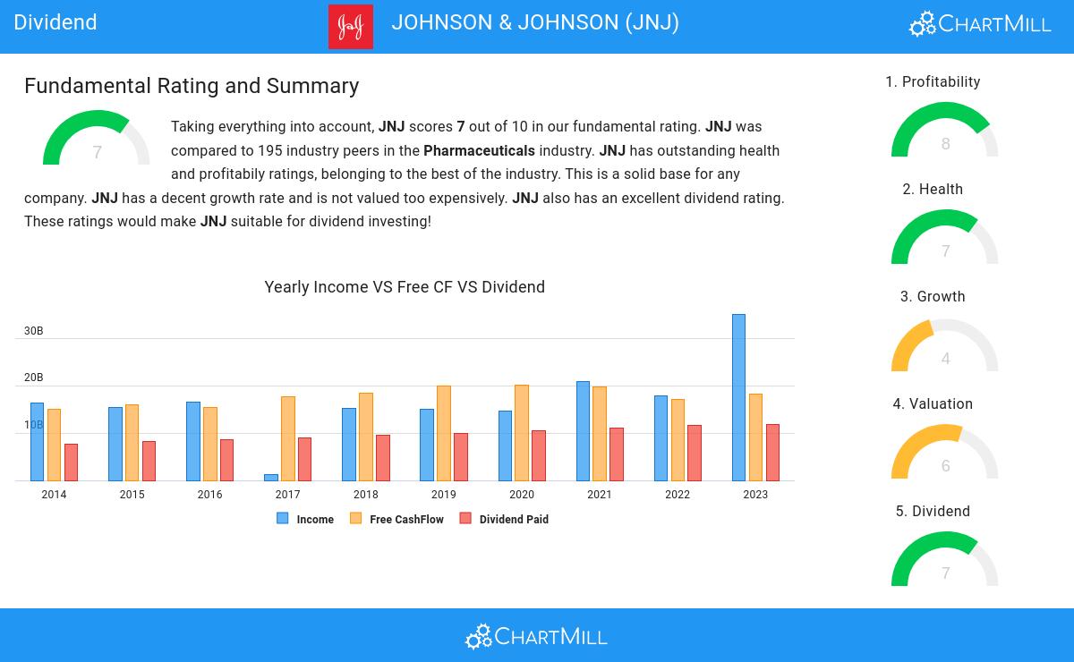 Dividend stocks image