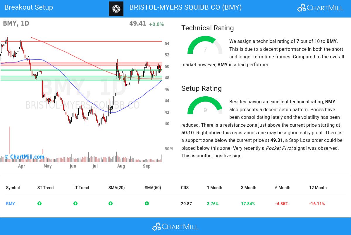 TA Chart stocks image