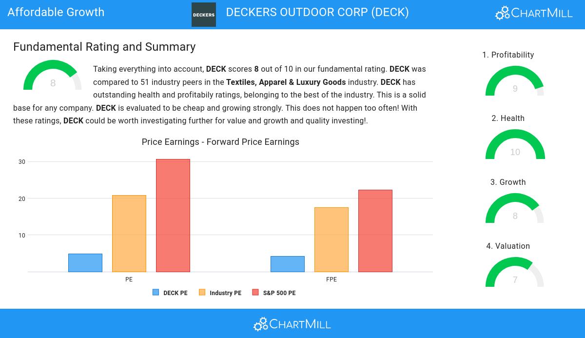 Affordable Growth stocks image