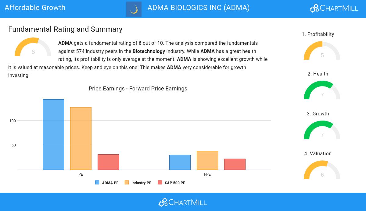 Affordable Growth stocks image