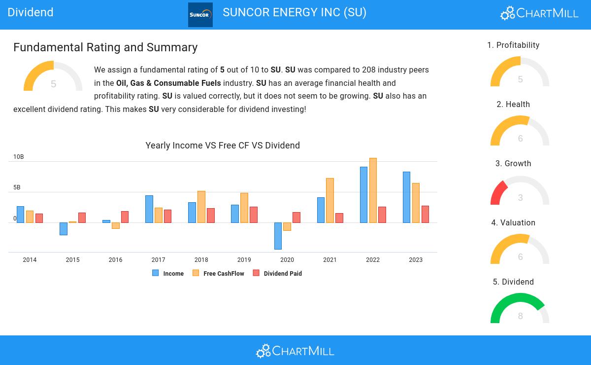 Dividend stocks image