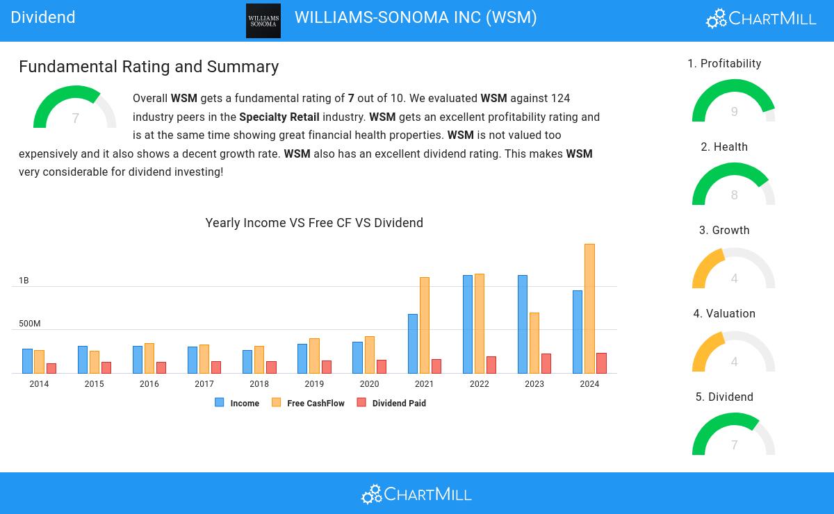 Dividend stocks image