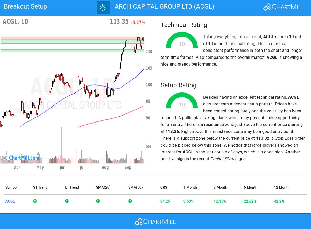 TA Chart stocks image