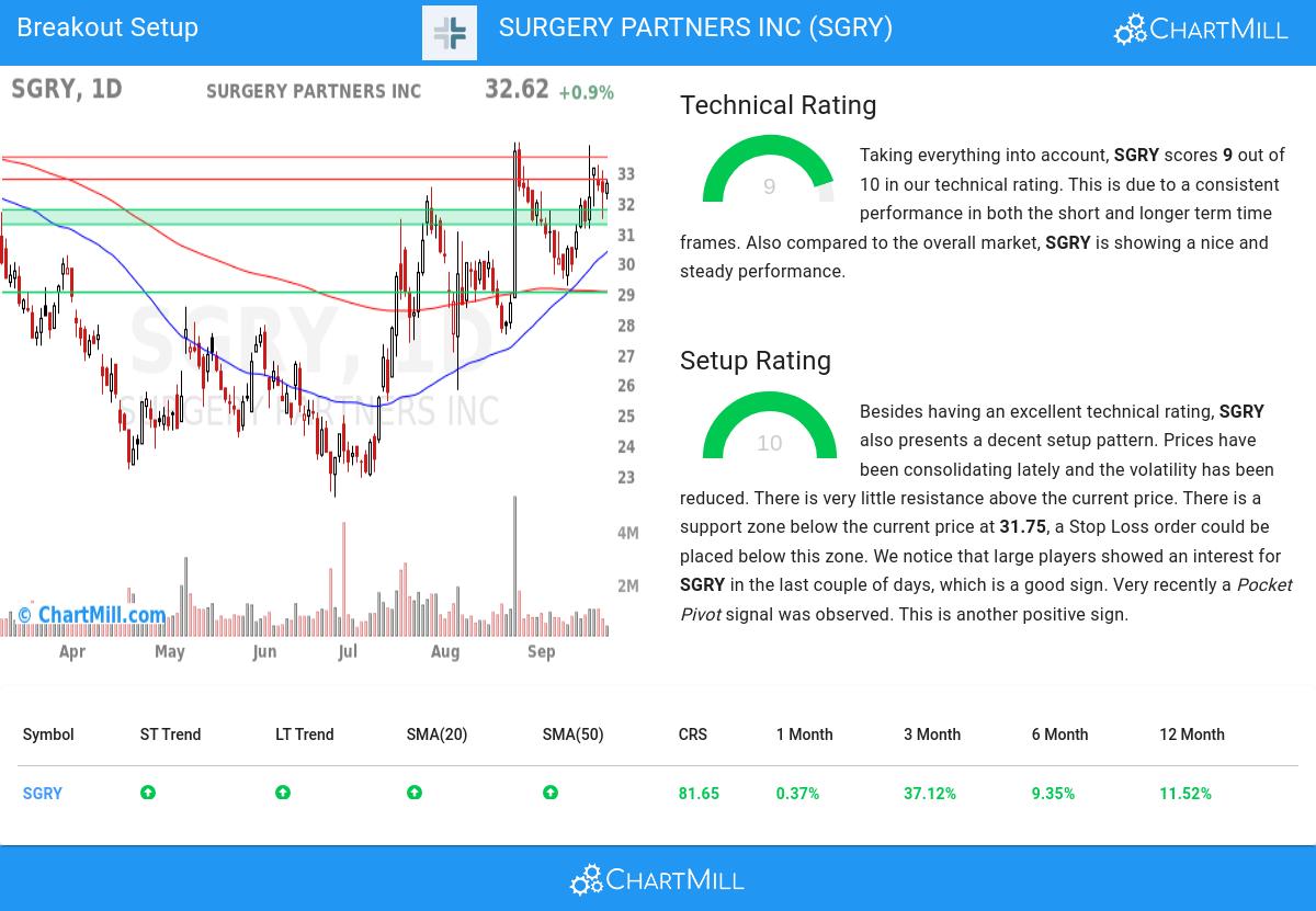 TA Chart stocks image