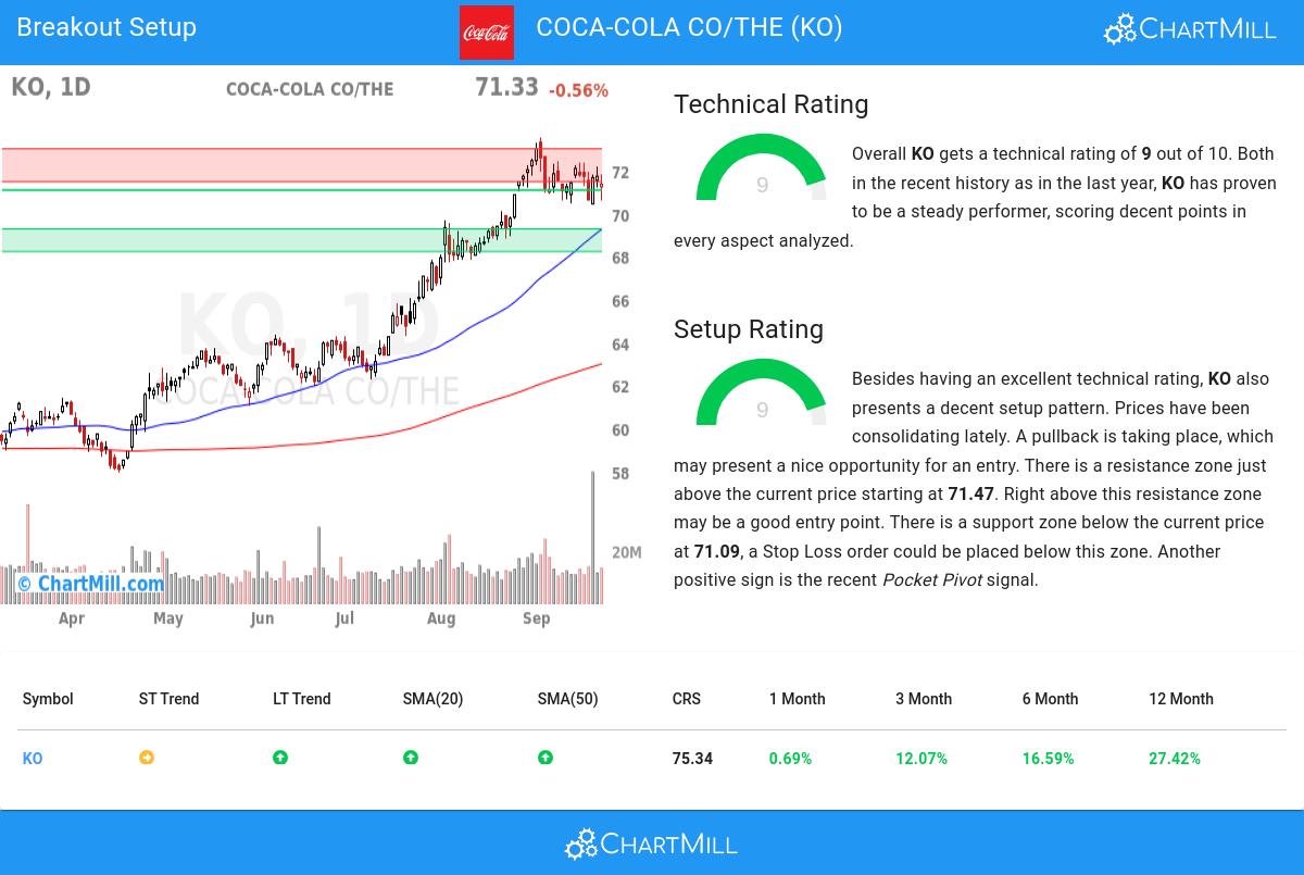 TA Chart stocks image