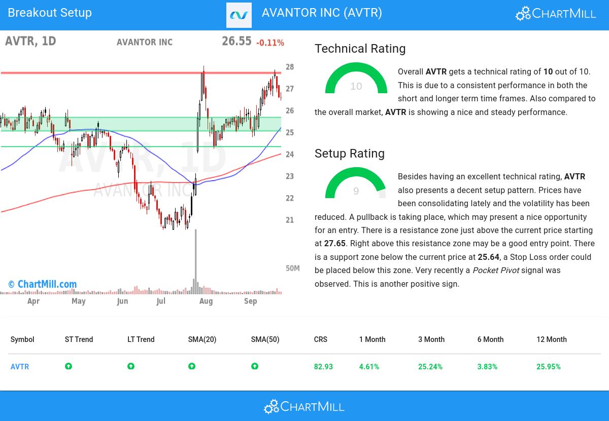 TA Chart stocks image