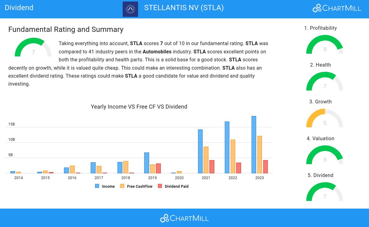 Dividend stocks image