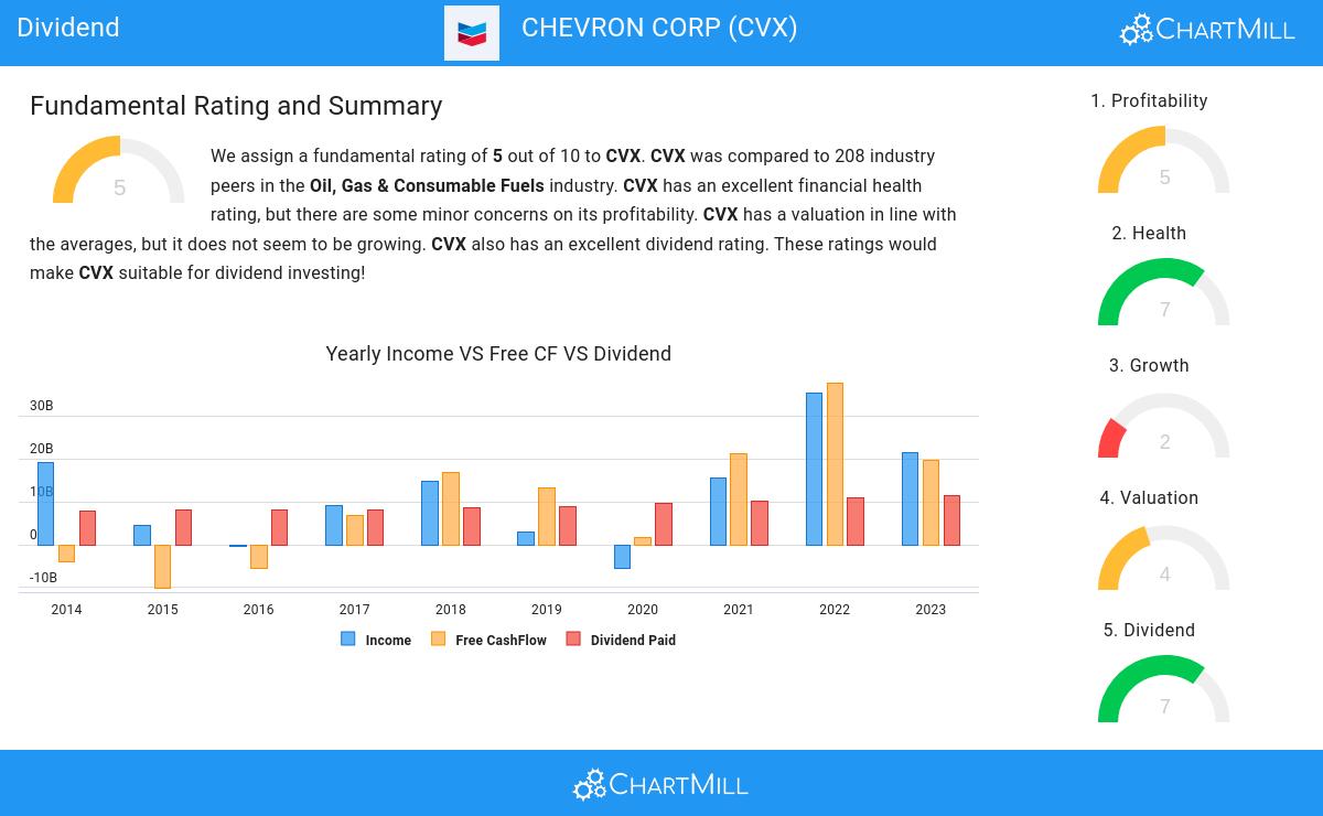 Dividend stocks image