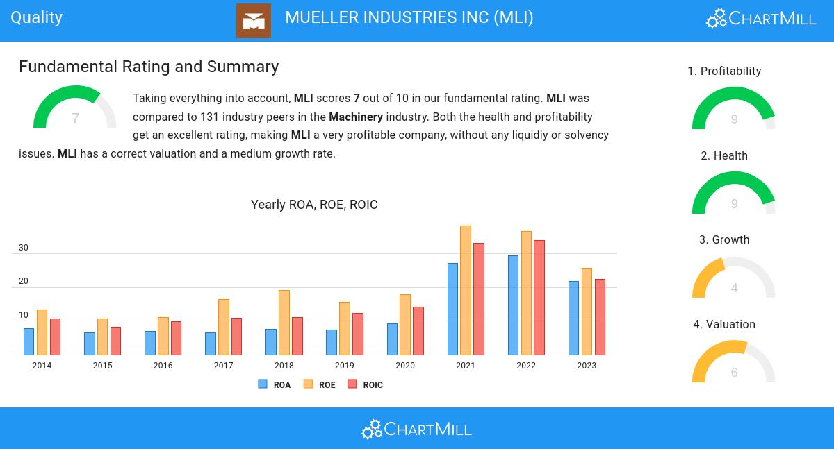 Quality stocks image