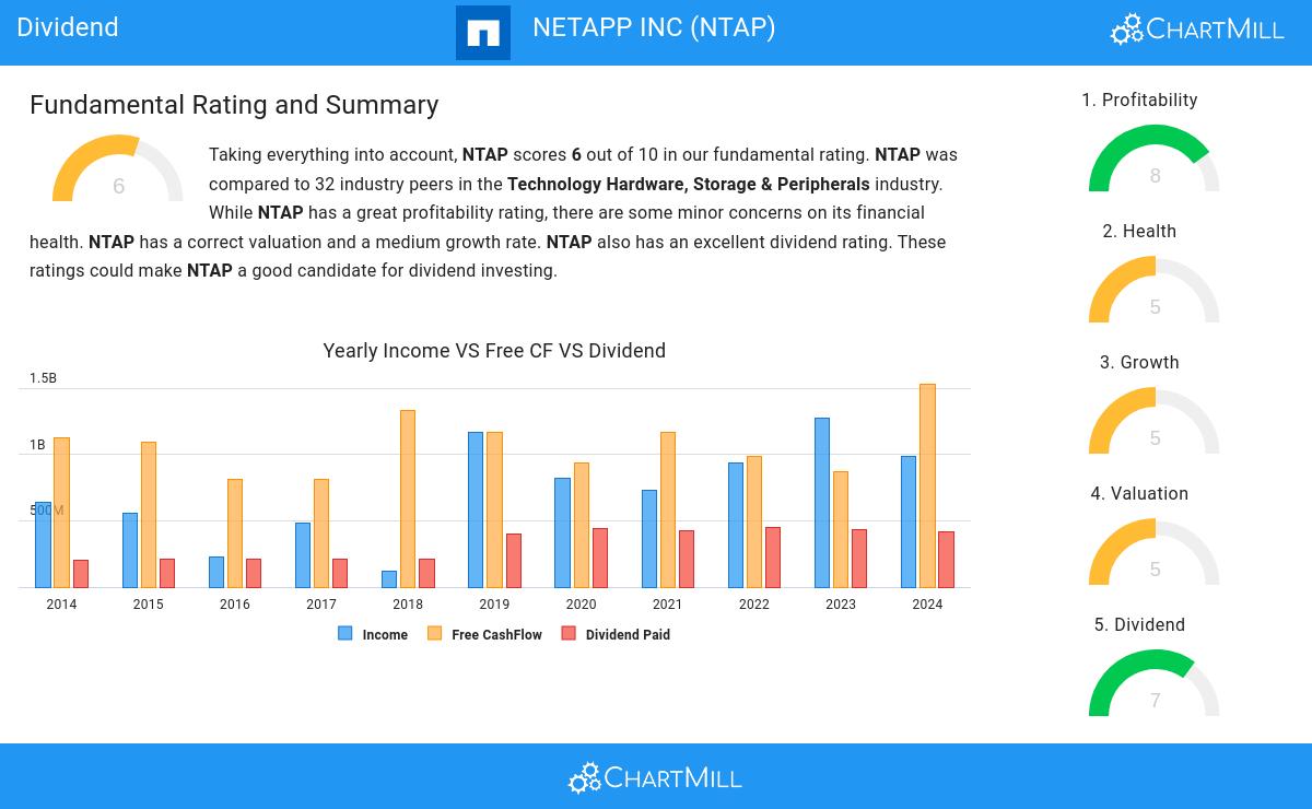 Dividend stocks image