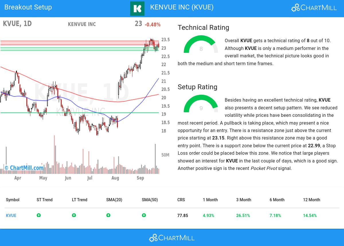 TA Chart stocks image