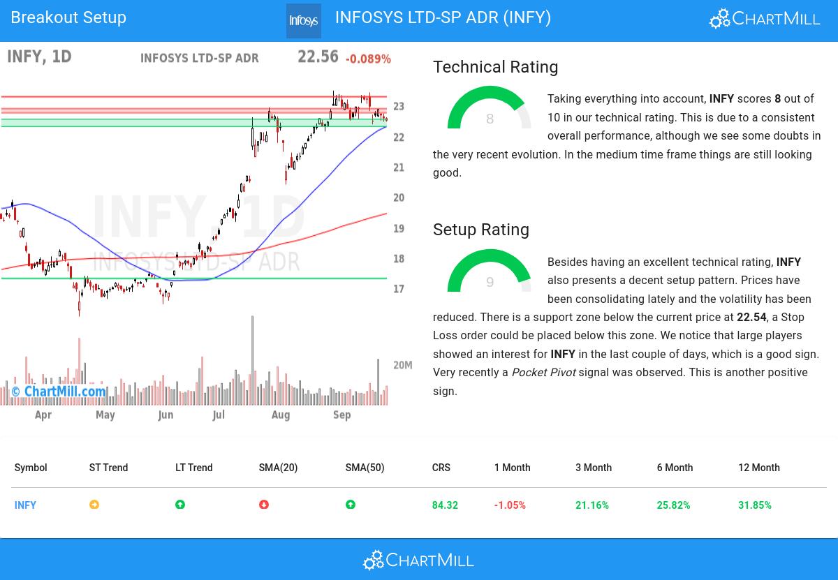 TA Chart stocks image