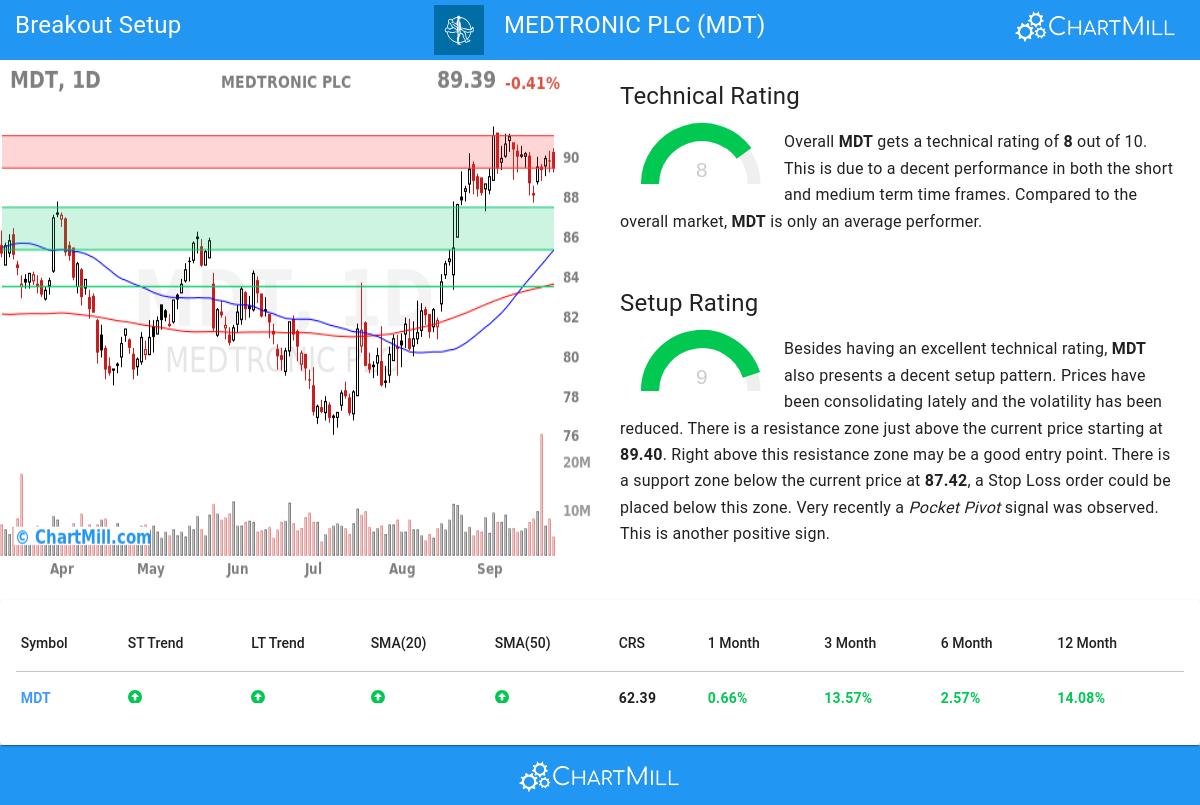 TA Chart stocks image