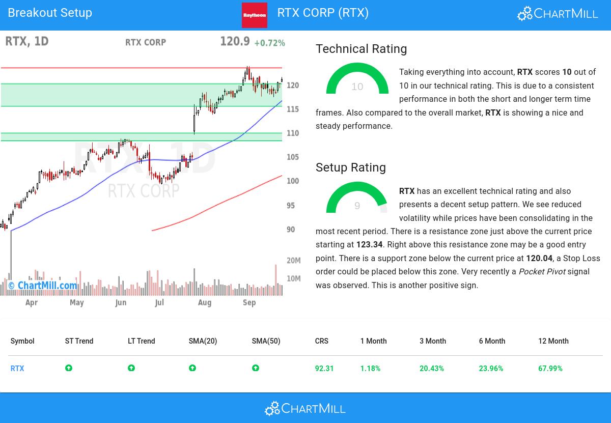 TA Chart stocks image