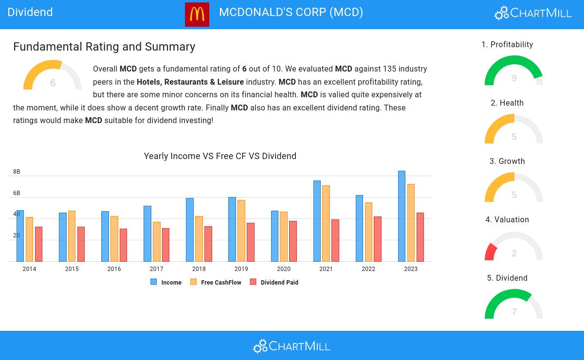 Dividend stocks image