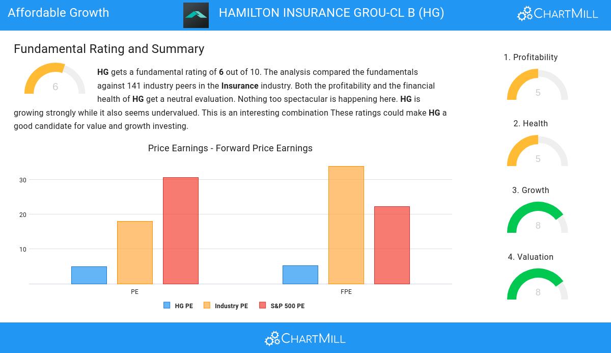 Affordable Growth stocks image