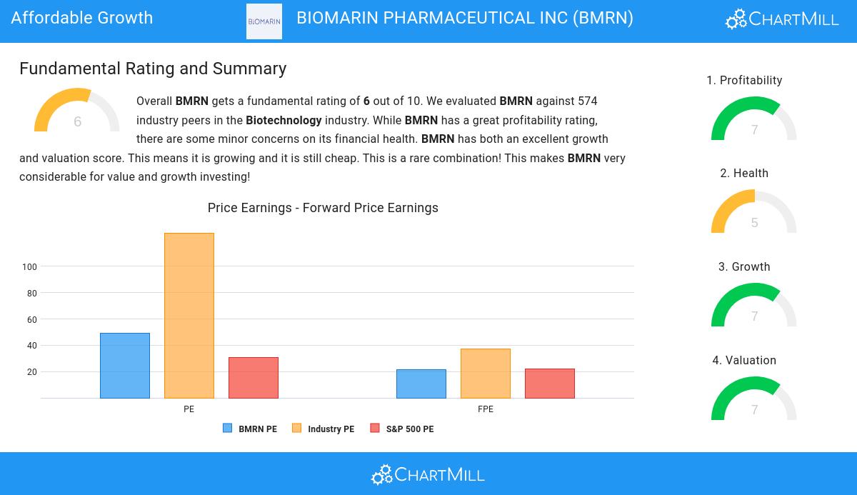 Affordable Growth stocks image