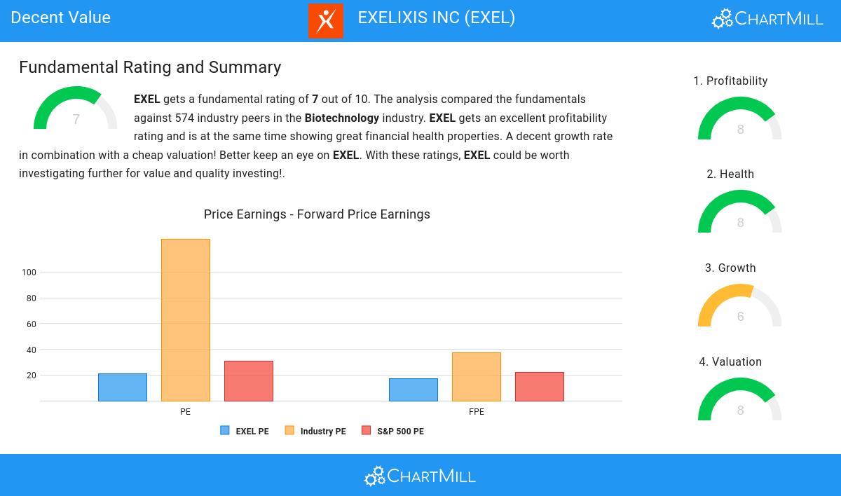 Decent Value stocks image