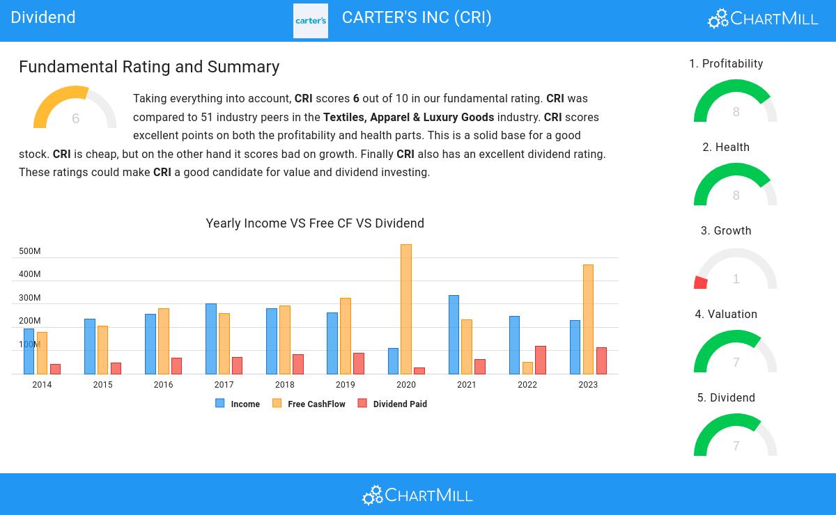 Dividend stocks image