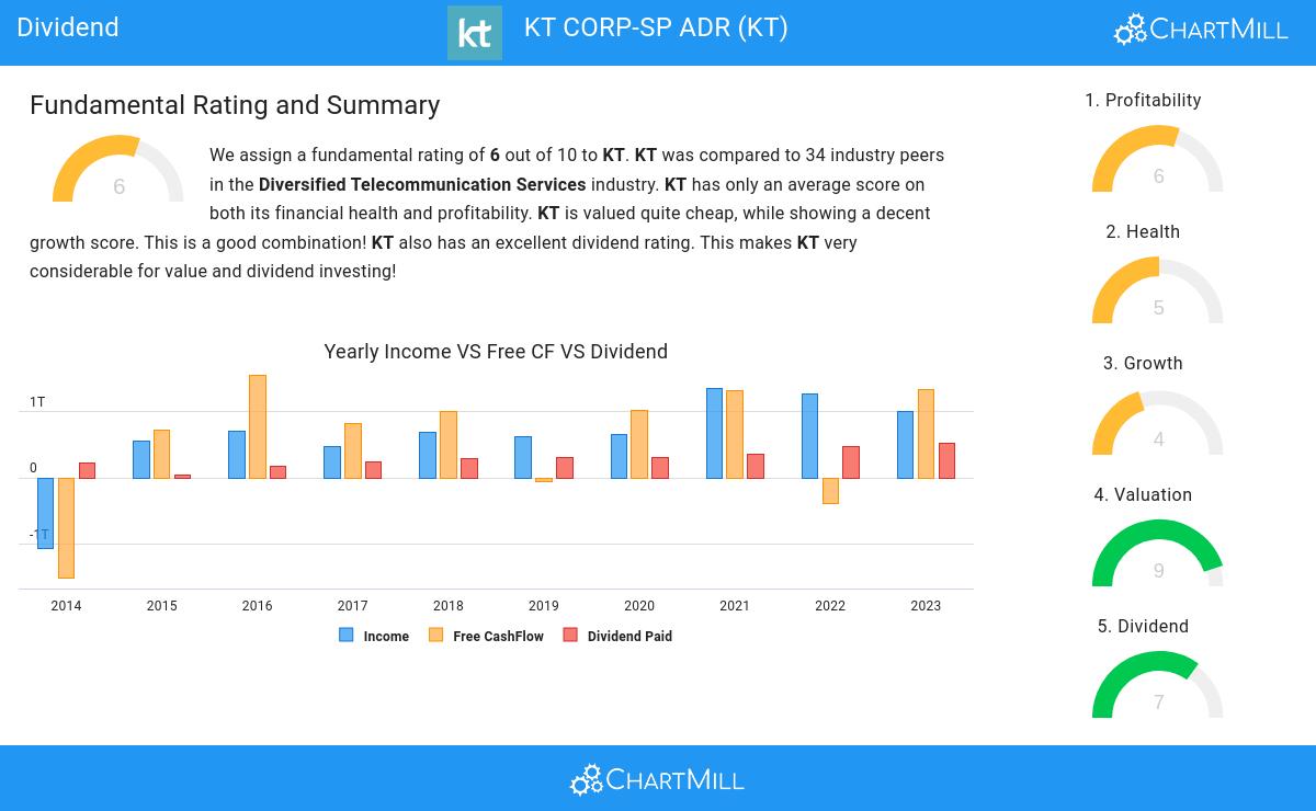 Dividend stocks image