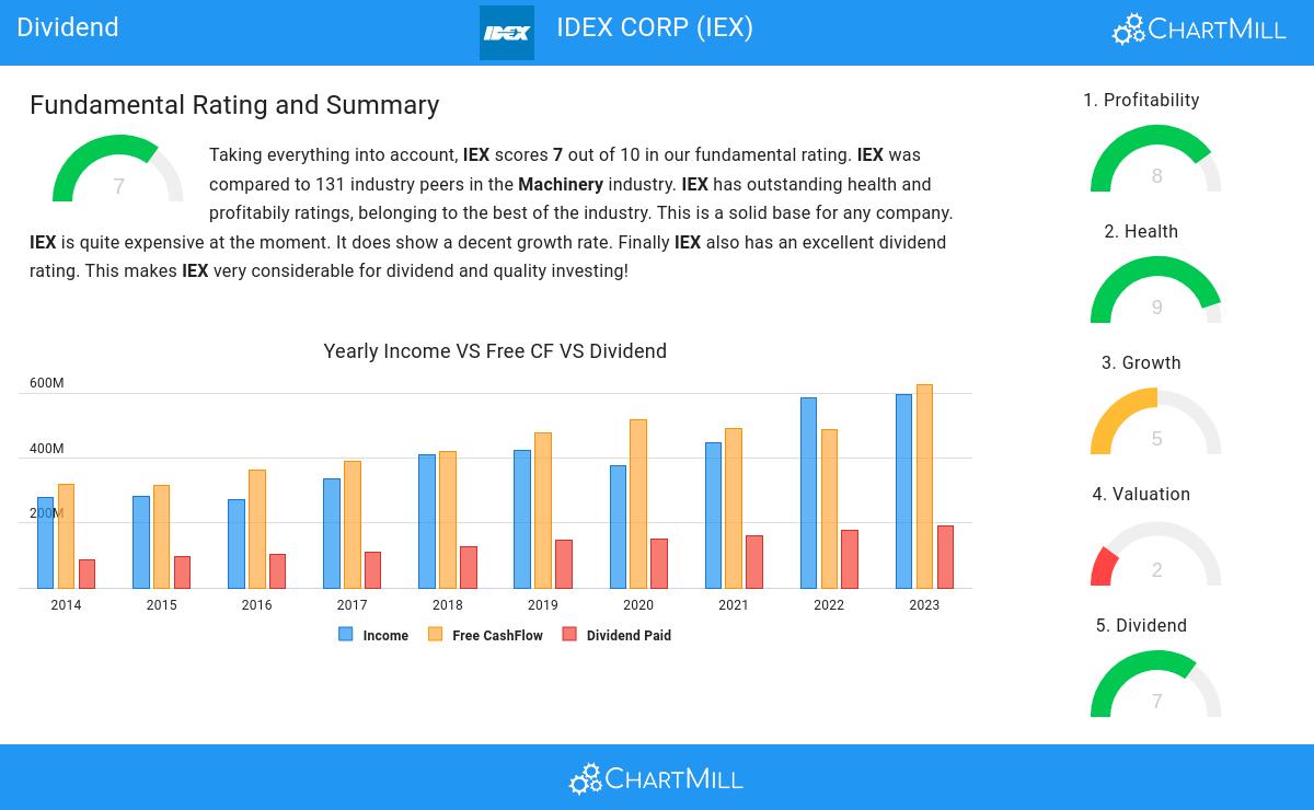 Dividend stocks image