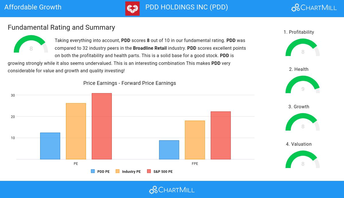 Affordable Growth stocks image