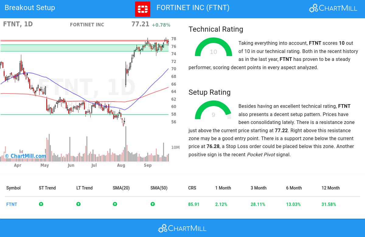 TA Chart stocks image