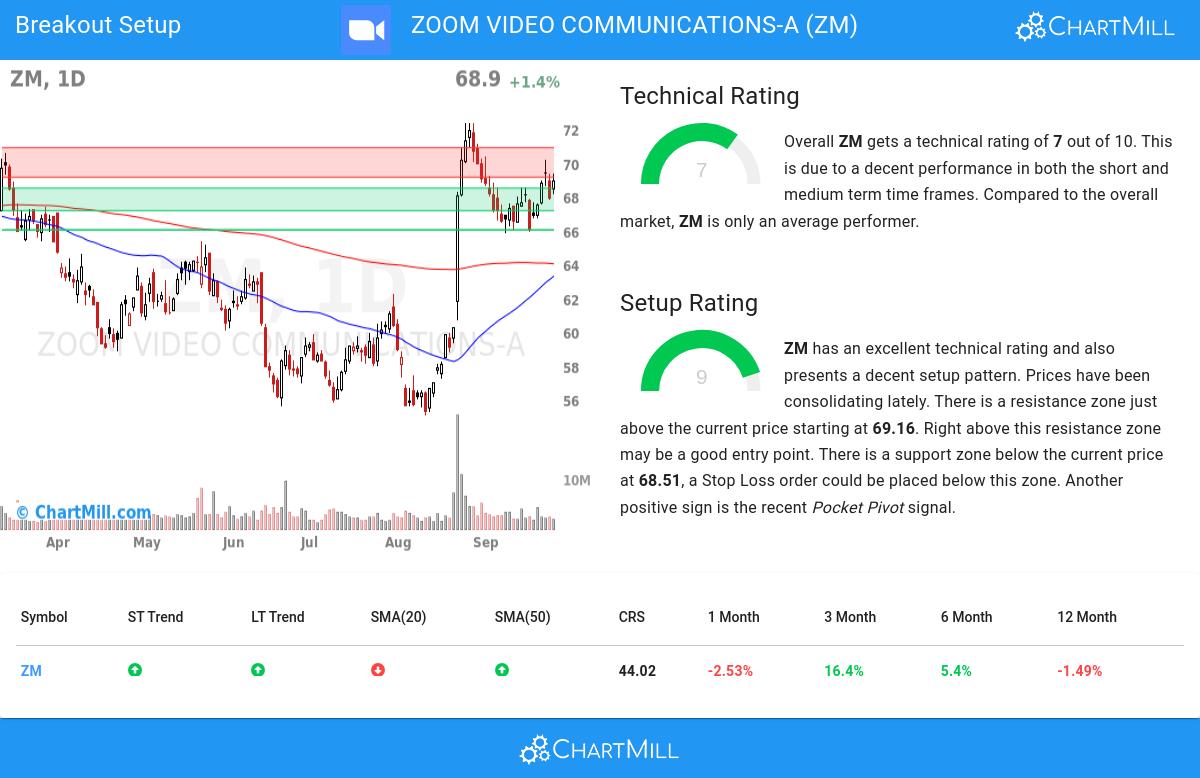 TA Chart stocks image