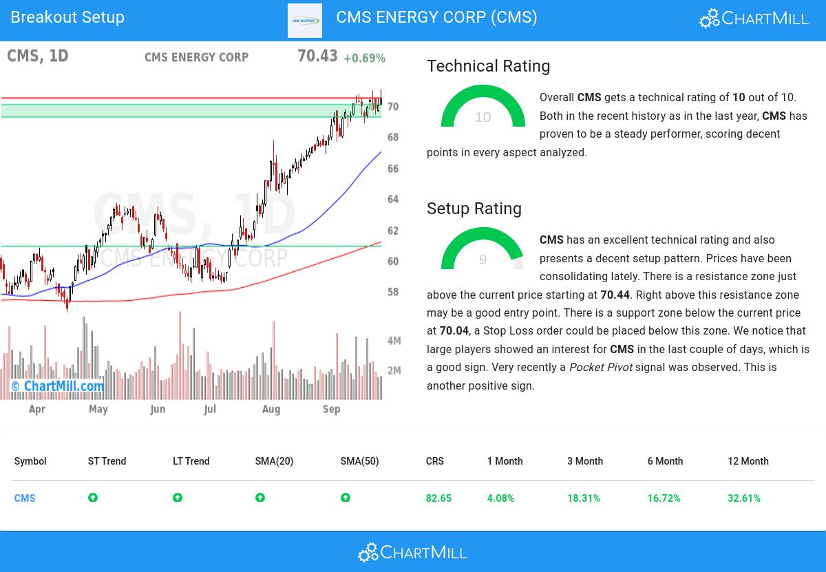 TA Chart stocks image