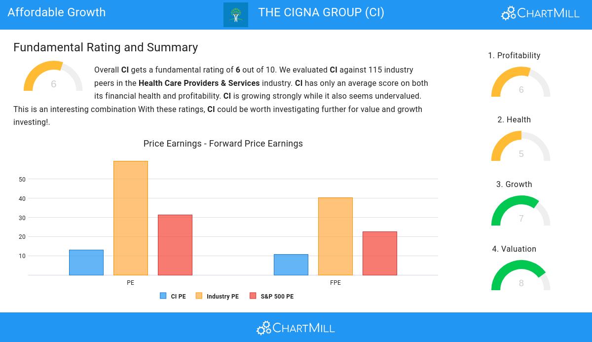 Affordable Growth stocks image