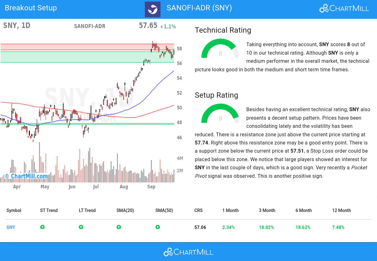 TA Chart stocks image