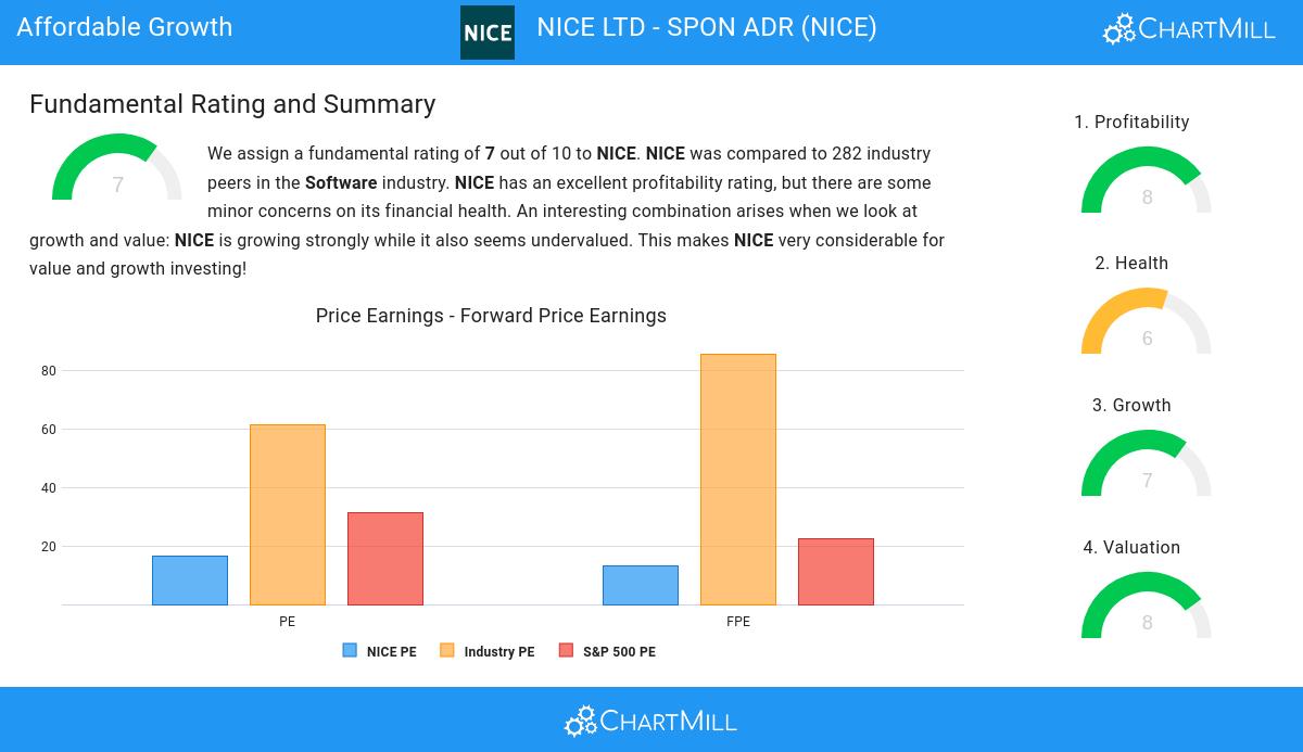 Affordable Growth stocks image